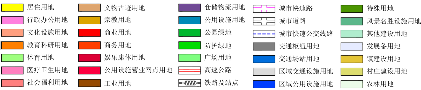 用地规划图例